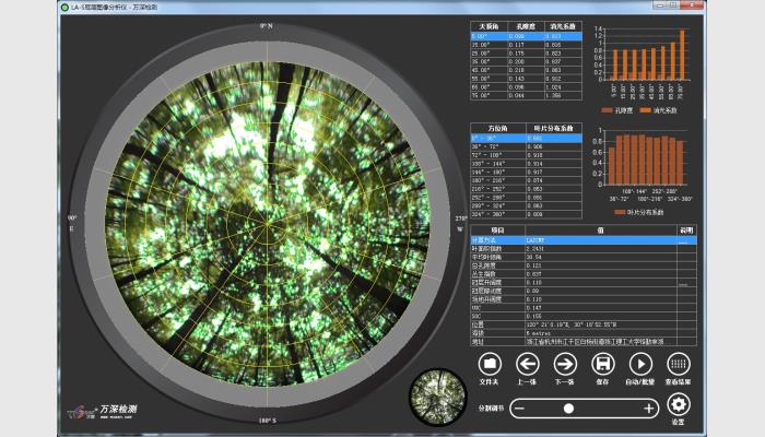 萬深LA-S植物冠層圖像分析儀系統(tǒng)，冠層圖像分析儀，植物冠層分析儀，冠層分析儀，葉面積指數(shù)測定儀，作物冠層圖像分析儀，作物冠層分析儀。
用于植物（各類林木、果樹、大型作物等）冠層圖像進行多參數(shù)、批量化的自動分析。可分析葉面積指數(shù)、葉片平均傾角、孔隙度、叢生指數(shù)、冠層開闊度、冠層郁閉度、消光系數(shù)等指標(biāo)，并能在地圖上可視化定位采樣點，標(biāo)注測量結(jié)果。